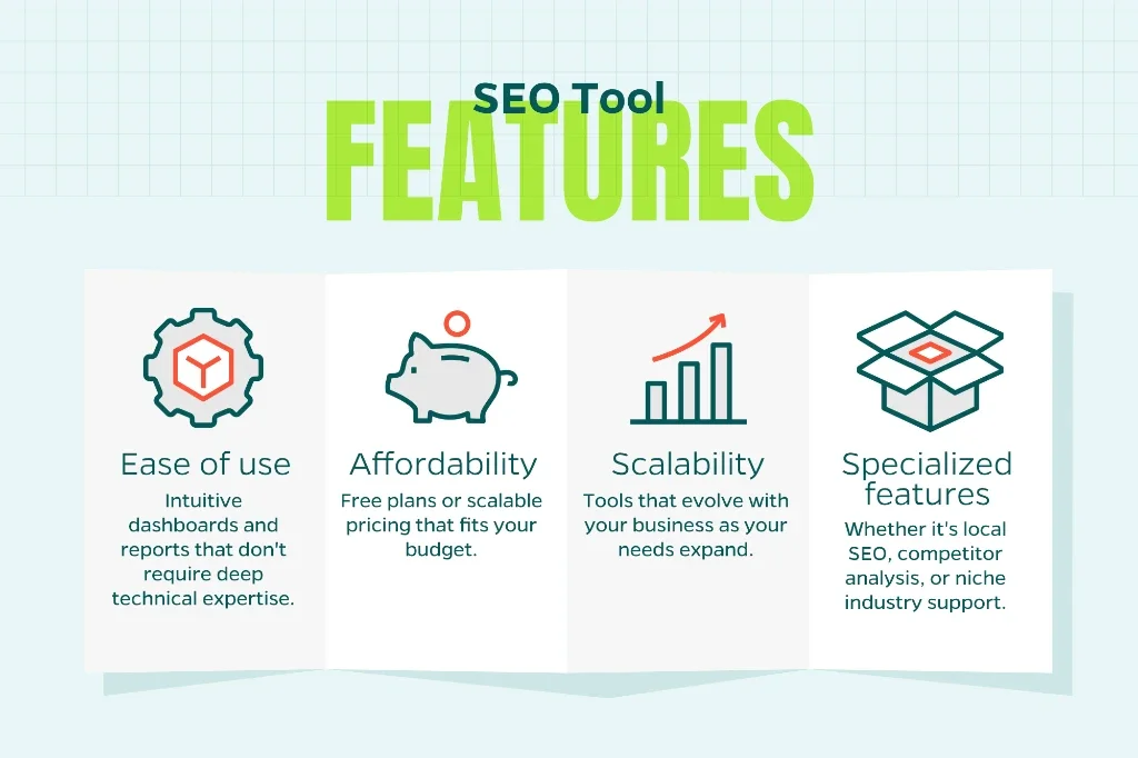 Key features to look for in an SEO tool: ease of use, affordability, scalability, and specialized capabilities like local SEO and competitor analysis.