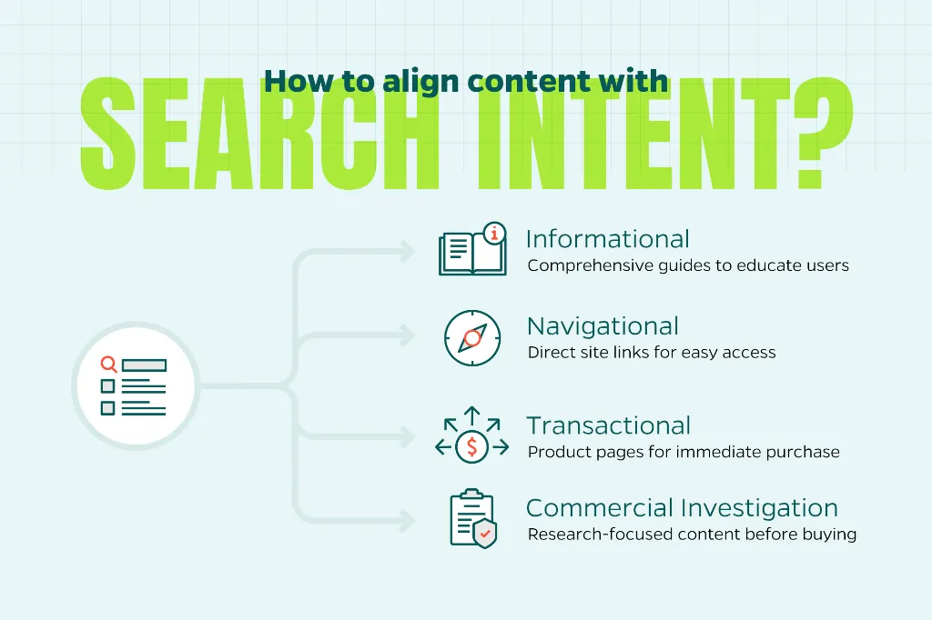 Infographic showing steps to align content with search intent for better SEO rankings.