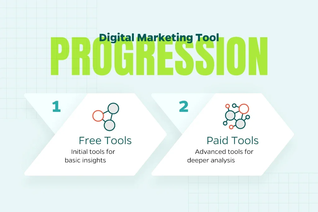 Comparison of free vs. paid SEO tools: free options offer basic insights, while paid tools provide advanced analytics and time-saving automation.