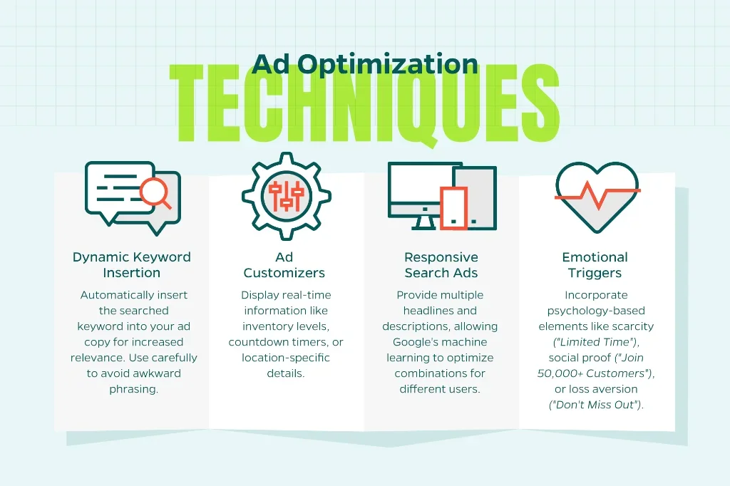 Infographic explaining how to optimize ads with emotional triggers and dynamic keyword insertions. 