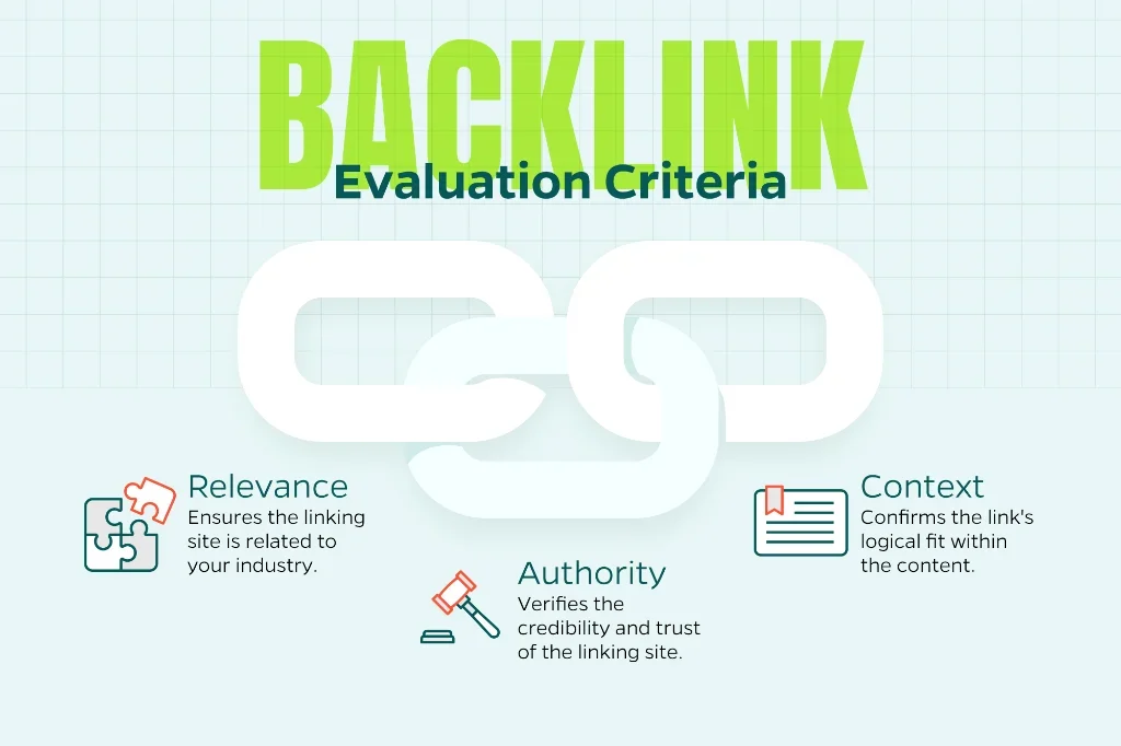 Infographic explaining backlinking principles such as relevance, context, and authority.  