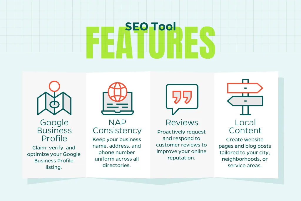 Infographic explaining Local SEO strategies such as a Google Business Profile, NAP consistency, local business profiles, and more.  