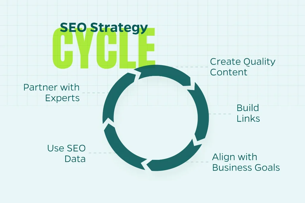 Infographic explaining how to get the most out of your SEO investment with link building, creating quality content, and more. 