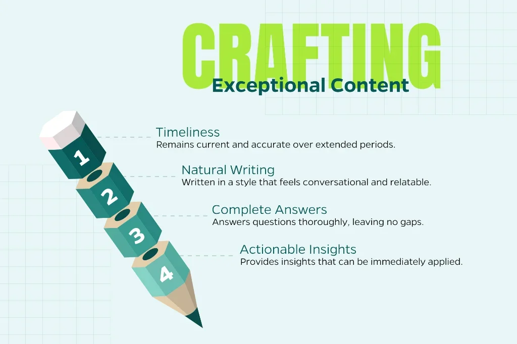 Image displaying the essential elements of high-quality SEO content, including timeliness, natural writing, complete answers, and more. 