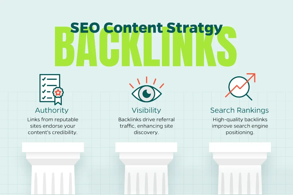 Image displaying the impact of backlinks including authority, visibility, and improved search rankings. 
