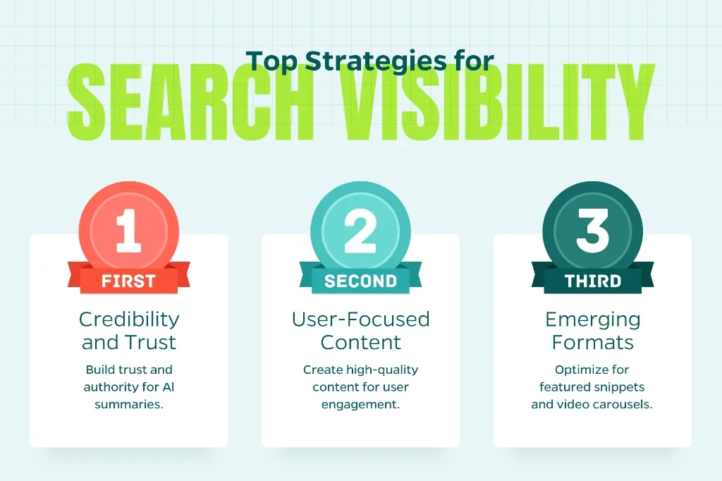 Chart demonstrates top strategies for search visibility including credibility and trust, user-focused content, and optimizing for emerging formats.