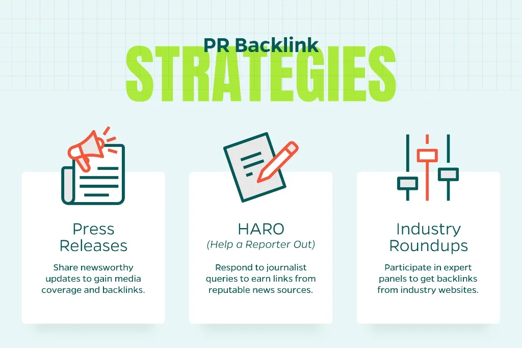 Chart demonstrates the fundamental elements of PR backlink strategies including press releases and industry roundups.  