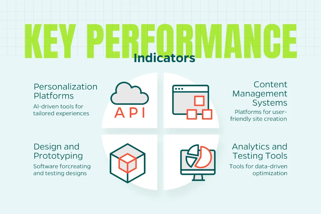 Image displaying site UX key performance indicators including conversion rate, average order value, revenue per visitor, and more. 