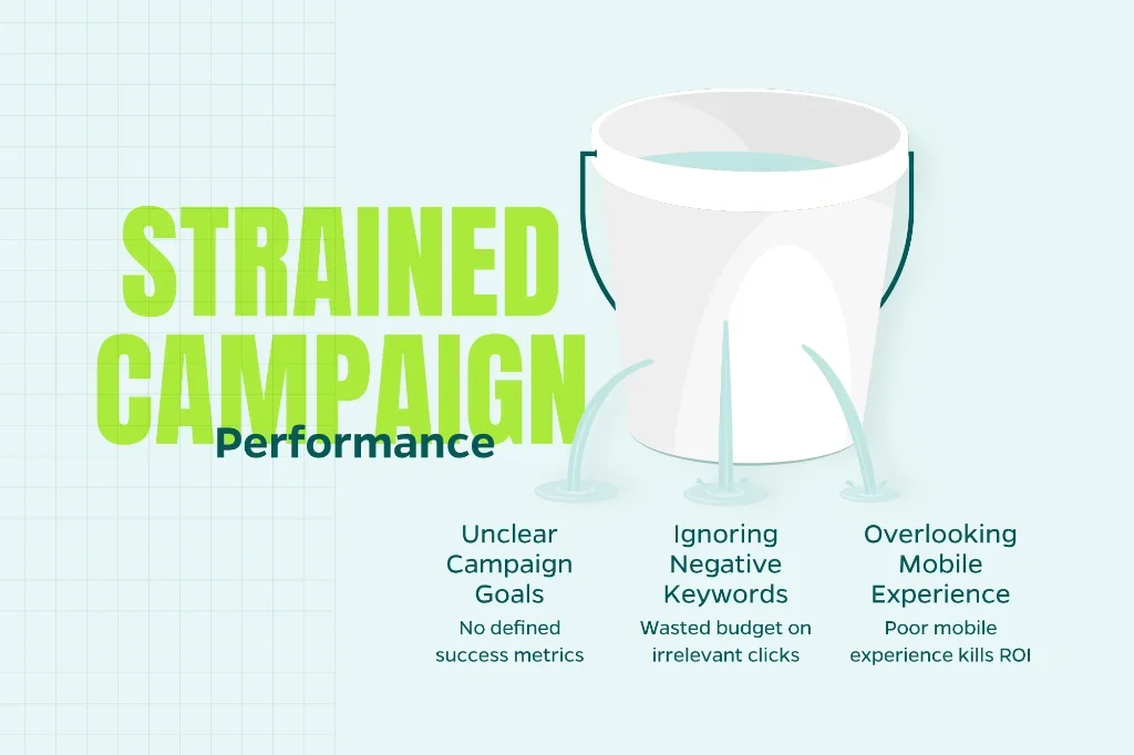 Infographic explaining common campaign performance strategic mistakes including unclear campaign goals, ignoring negative keywords, and overlooking mobile experience.  