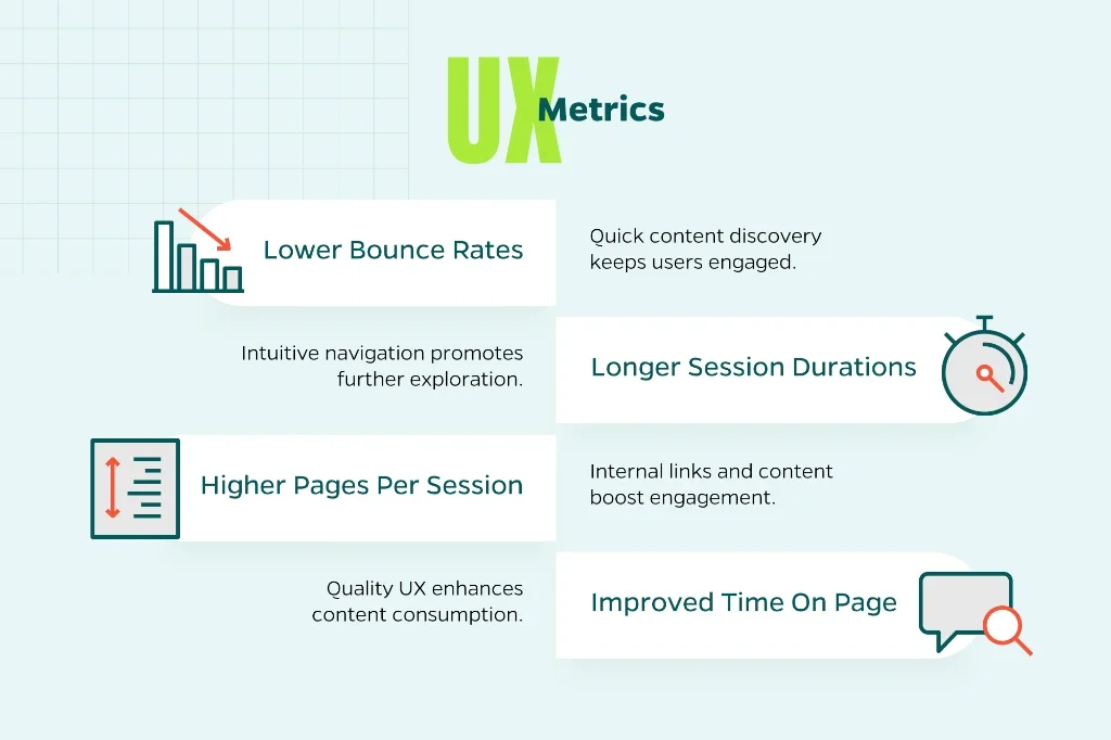 Image displaying top site X metrics to watch including lower bounce rates, longer sessions, and more pages per session.   