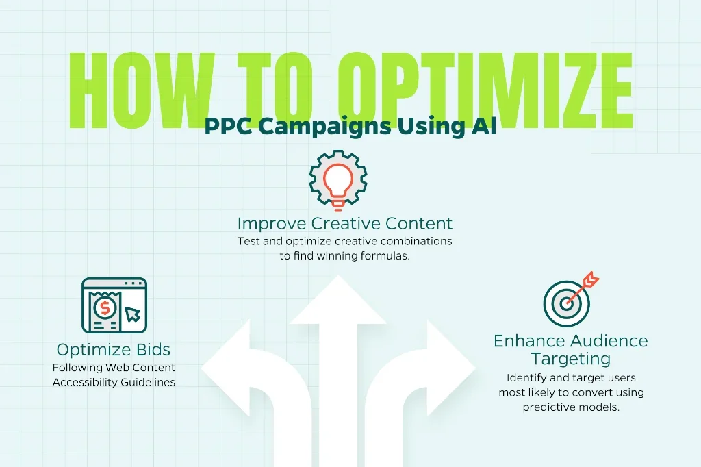 Image that reveals how to optimize campaigns using AI including optimize bids and improve creative content.