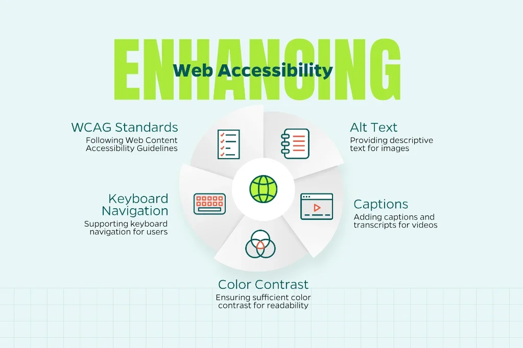 Image demonstrating how to enhance your website’s accessibility including adding captions, alt text, and keyboard navigation.