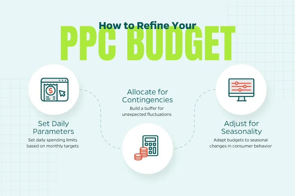 How to Budget for PPC Ads: 5 Steps to Build a Profitable Campaign