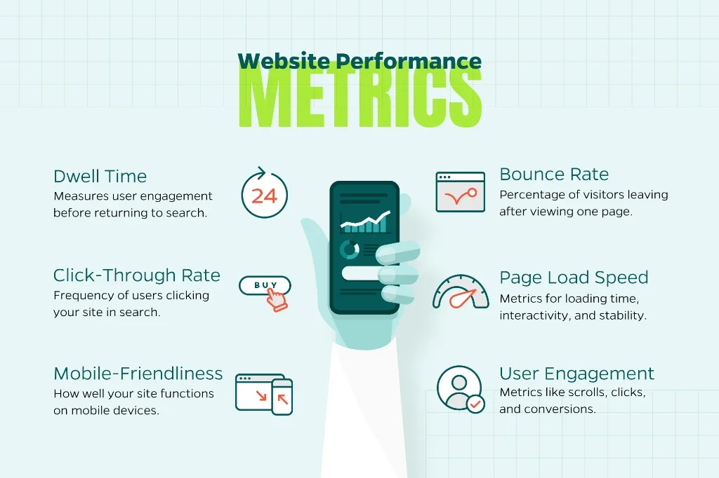Image displaying top website performance metrics including click-through rate, bounce rate, user engagement, and more.     