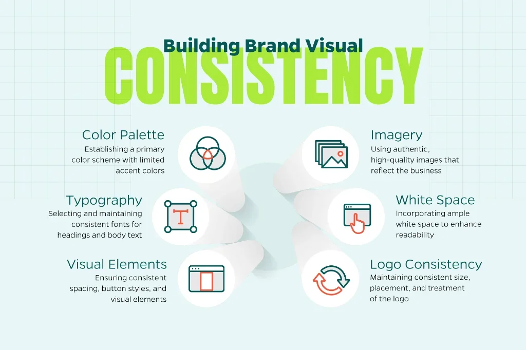 Infographic explaining how to build brand consistency with elements including typography, imagery, white space, and more.