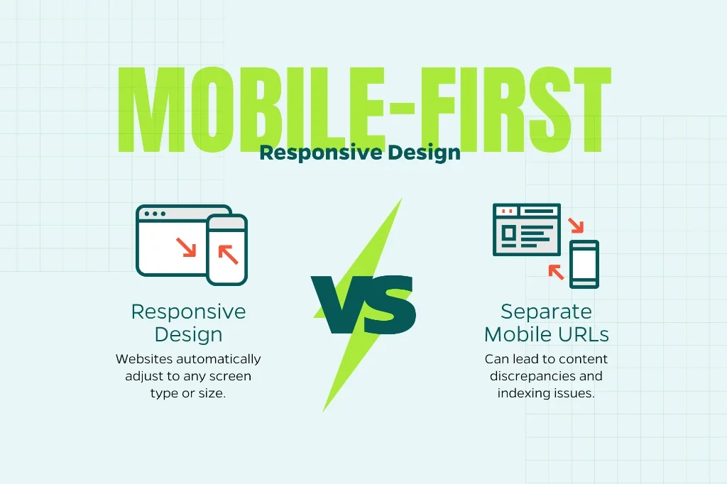 Chart demonstrates the fundamental benefits of responsive design and a mobile-first approach.
