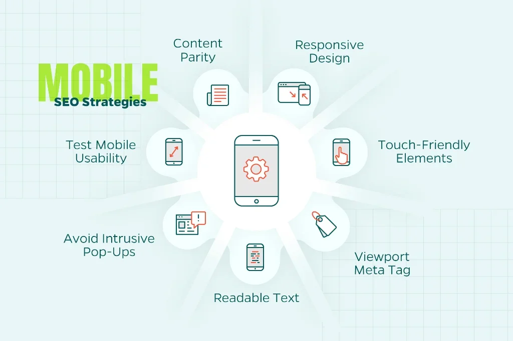 Infographic providing a visual of the mobile SEO strategies explained earlier in the article. 