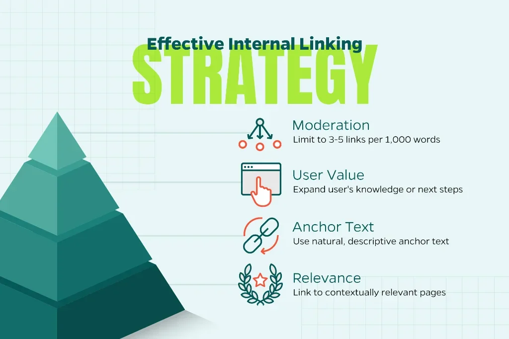 Chart that explains ways to implement an effective internal linking strategy.