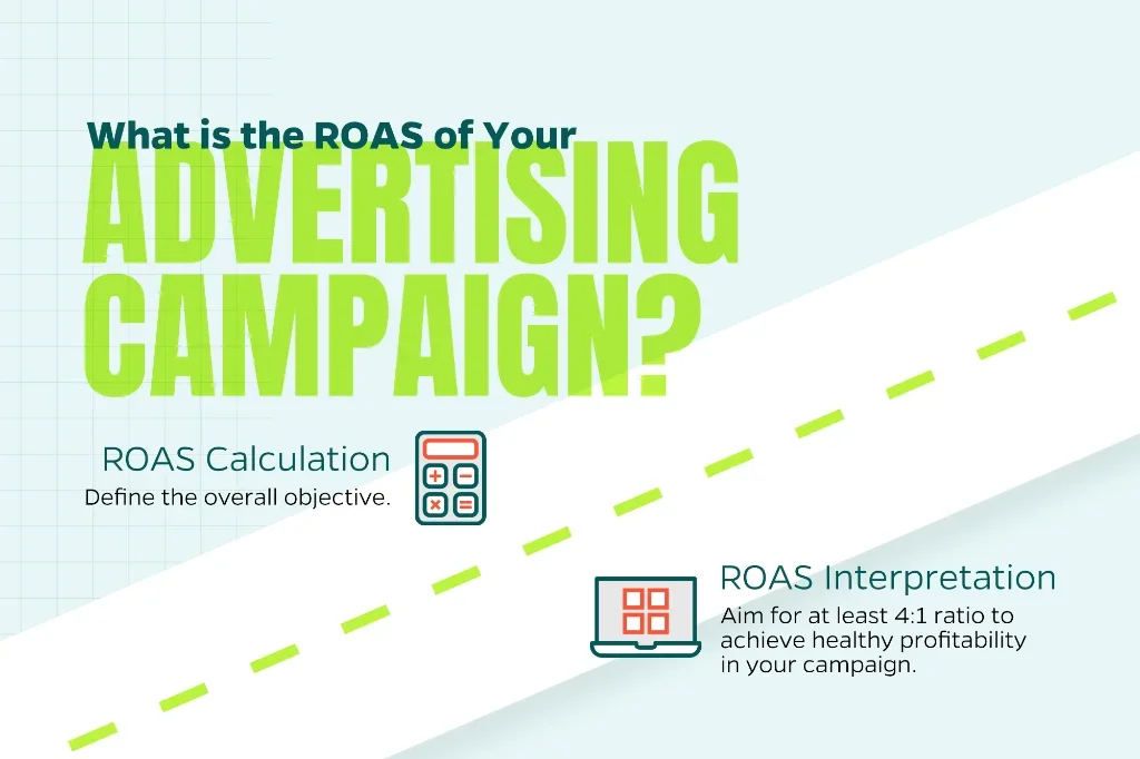 Infographic that shows how to calculate ROAS and recommends achieving at least a 4:1 ratio for healthy profitability.