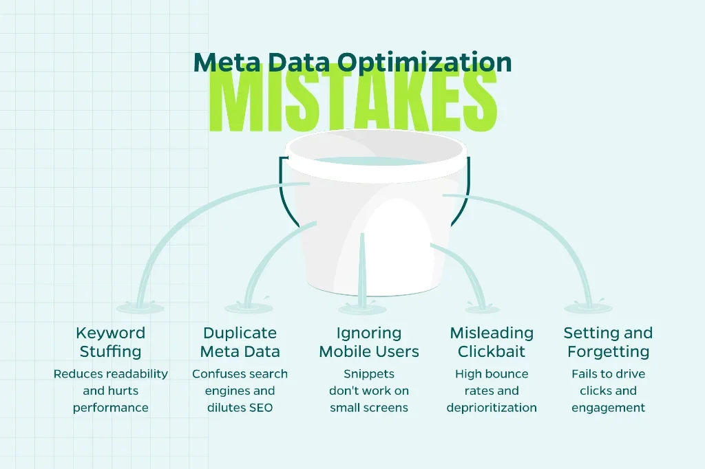 Chart that explains the mistakes to avoid with title tags and meta descriptions including keyword stuffing, duplicate meta data, and ignoring mobile users.  
