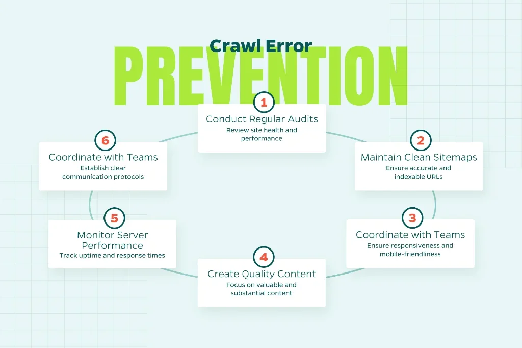 Image showing how to prevent crawl errors in Google Search Console.