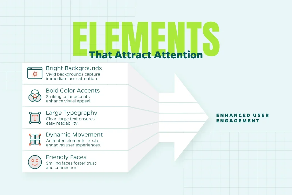 Infographic that shows elements of a Meta ad that can attract attention including bright backgrounds, bold color accents, large typography, and smiling faces.