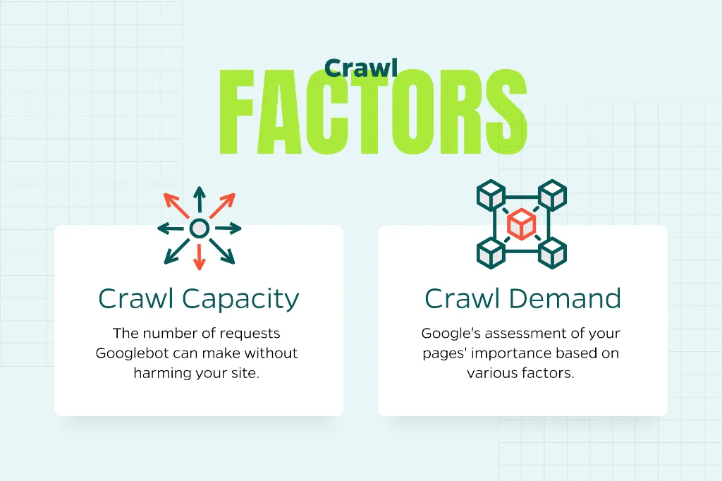 Image showing the crawl factors to watch for including crawl capacity and crawl demand.