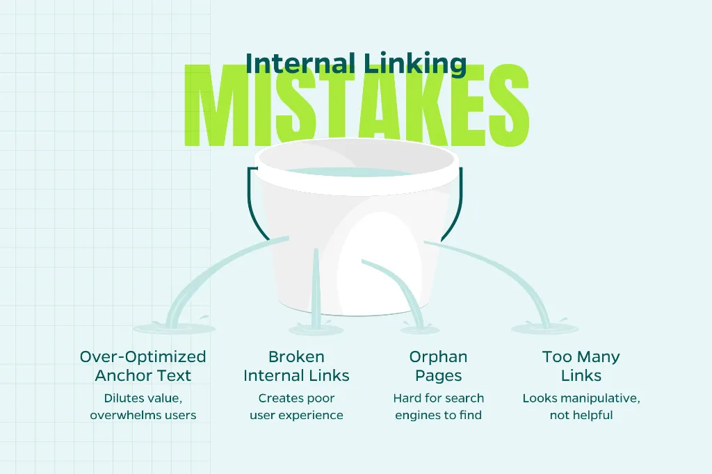 Chart that explains internal linking mistakes such as too many links, broken internal links, orphan pages, and over-optimized anchor text.