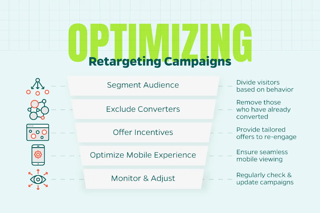 Infographic that shows how to optimize retargeting campaigns by segmenting audiences, excluding converters, offering incentives, enhancing for mobile experience, and more.