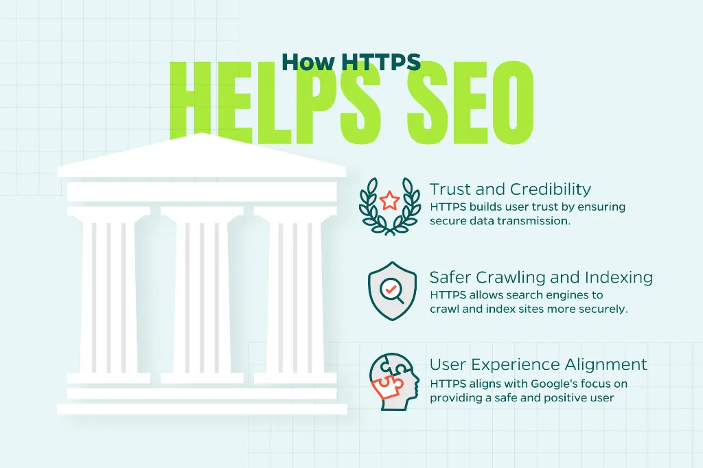 Image showing how HTTPS helps with SEO including trust and credibility, safer crawling and indexing, and user experience alignment.
