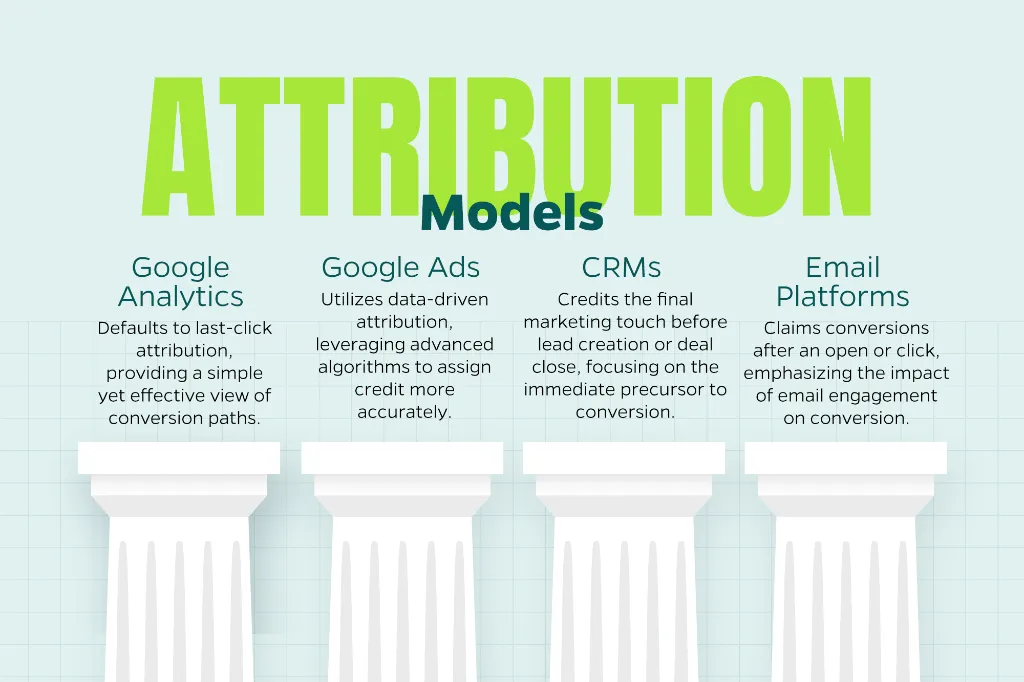 Chart that explains the attribution models for Google Analytics, Google Ads, CRMs, and email platforms.