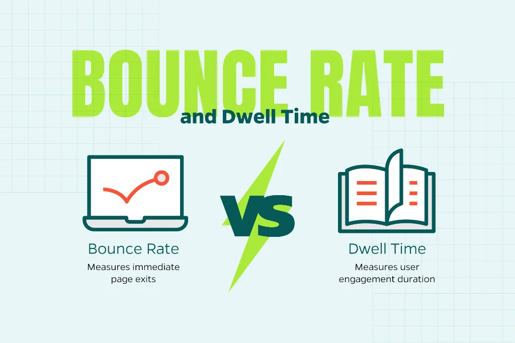 Image that explains the concepts of bounce rate and dwell time.