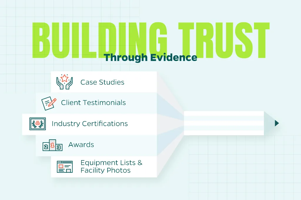 Image that explains how you can build trust with customers by showing them case studies, testimonials, and more.