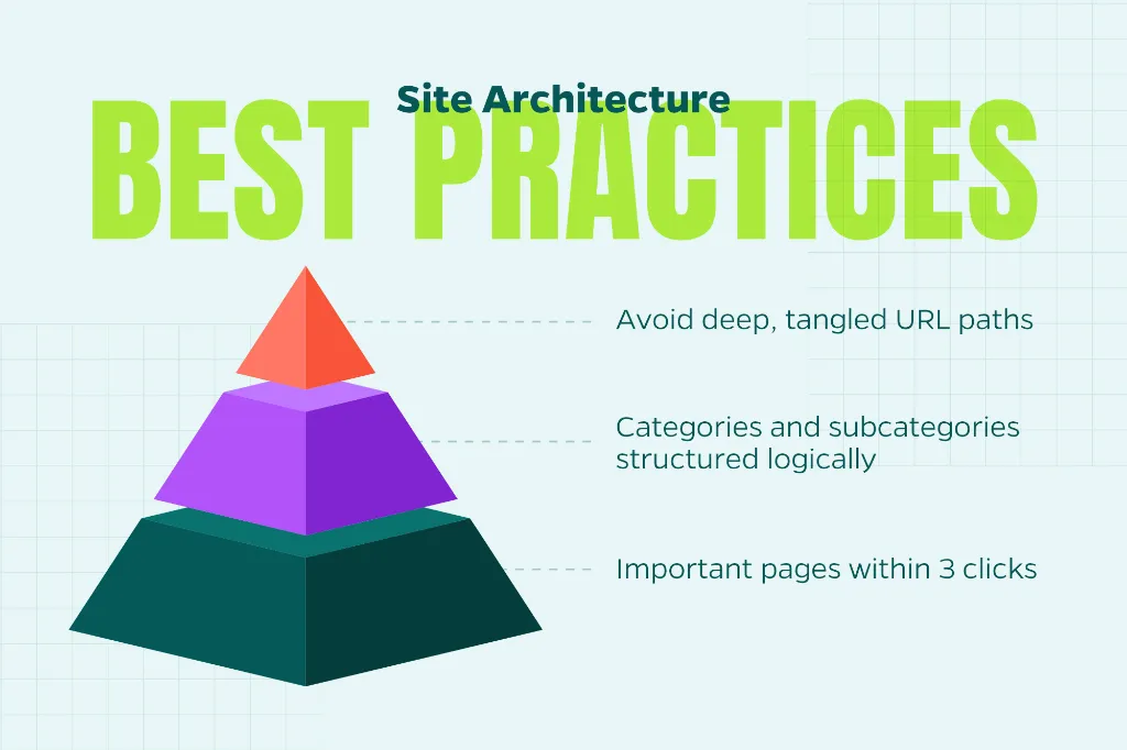 Chart that explains site architecture best practices.
Critical Alignment Areas.