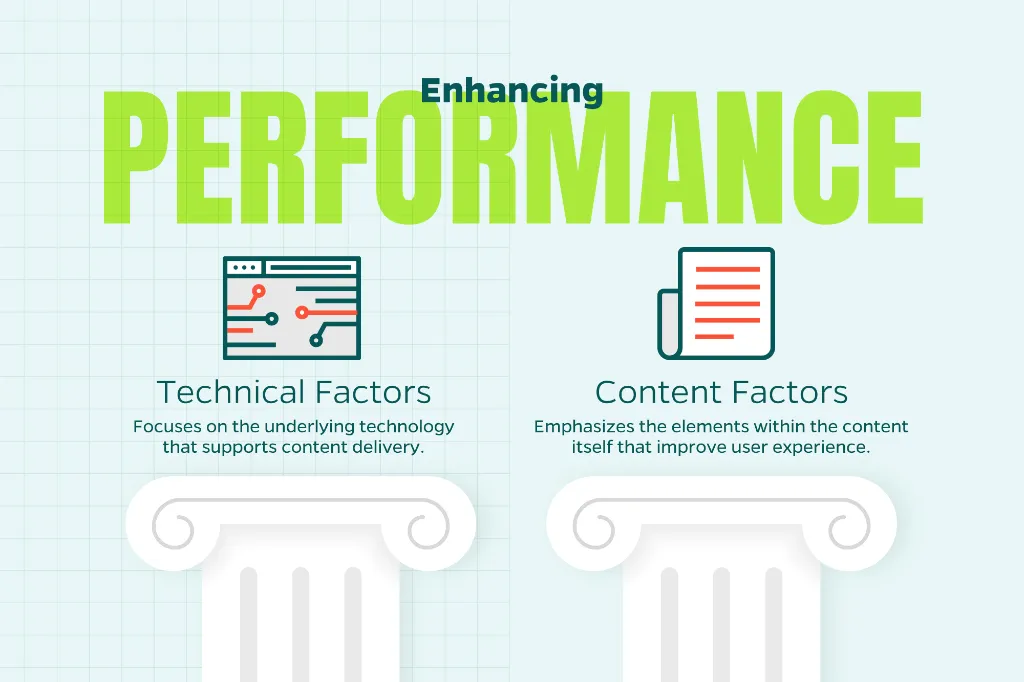 Chart that explains how to enhance performance with technical SEO and a content strategy.