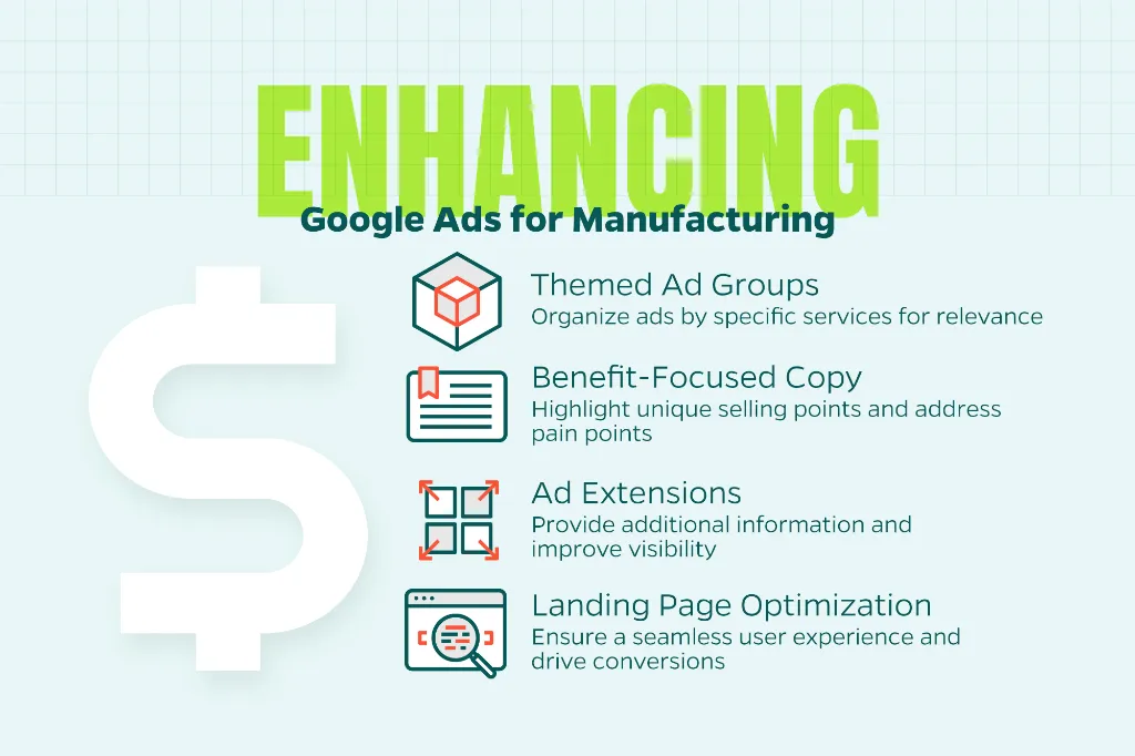 Infographic that shows how to enhance Google Ads for manufacturing with some of the tips described above.