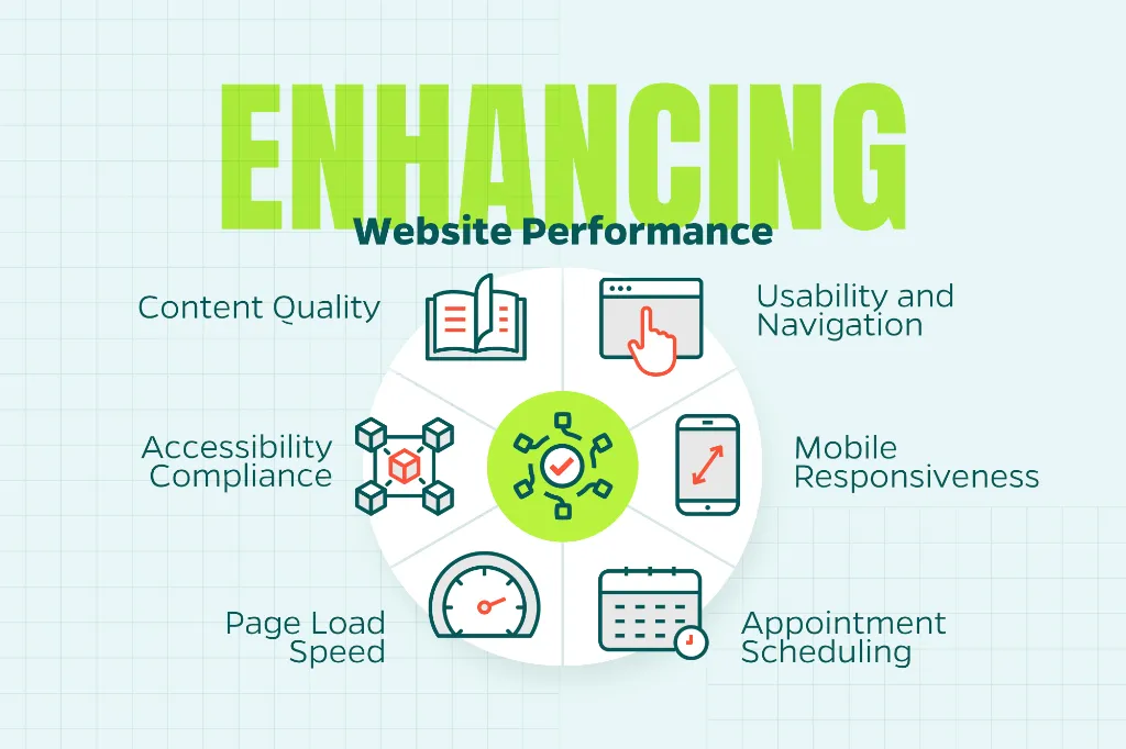 Infographic that shows how to enhance website performance with content quality, page load speed, and more.