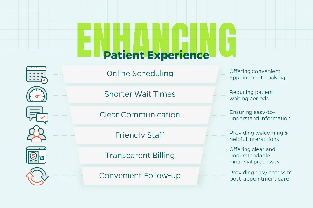 Image that explains how to enhance patient experience with transparent billing, convenient follow-ups, and more.
