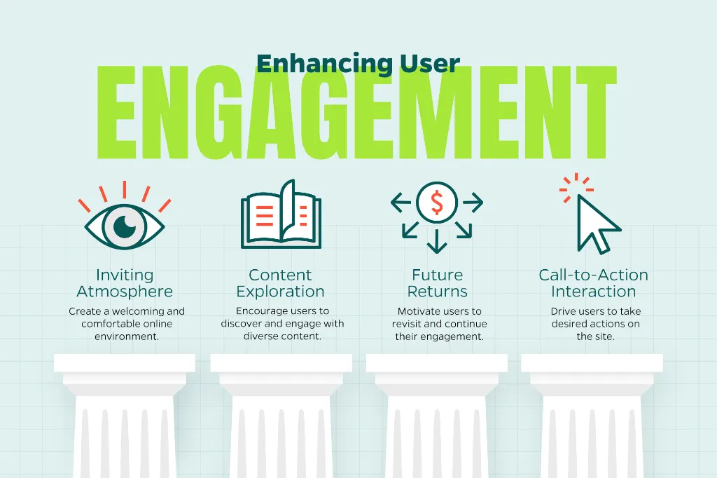 Image that outlines how to enhance user engagement with a welcoming website and content that is easy to explore.