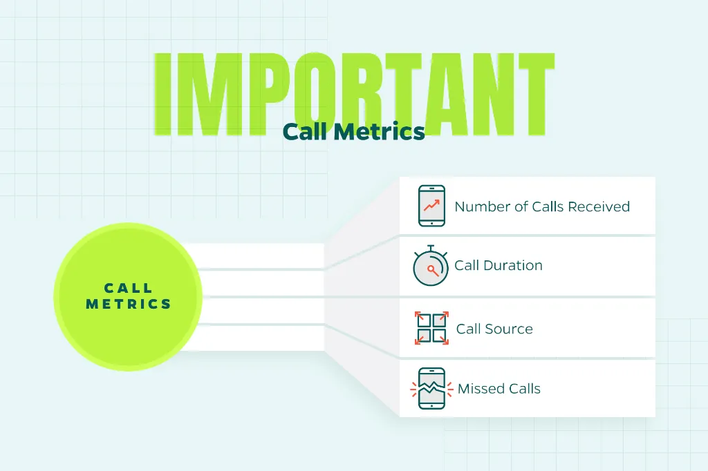 Image that explains important call metrics including number of calls received, call duration, call source, and missed calls.