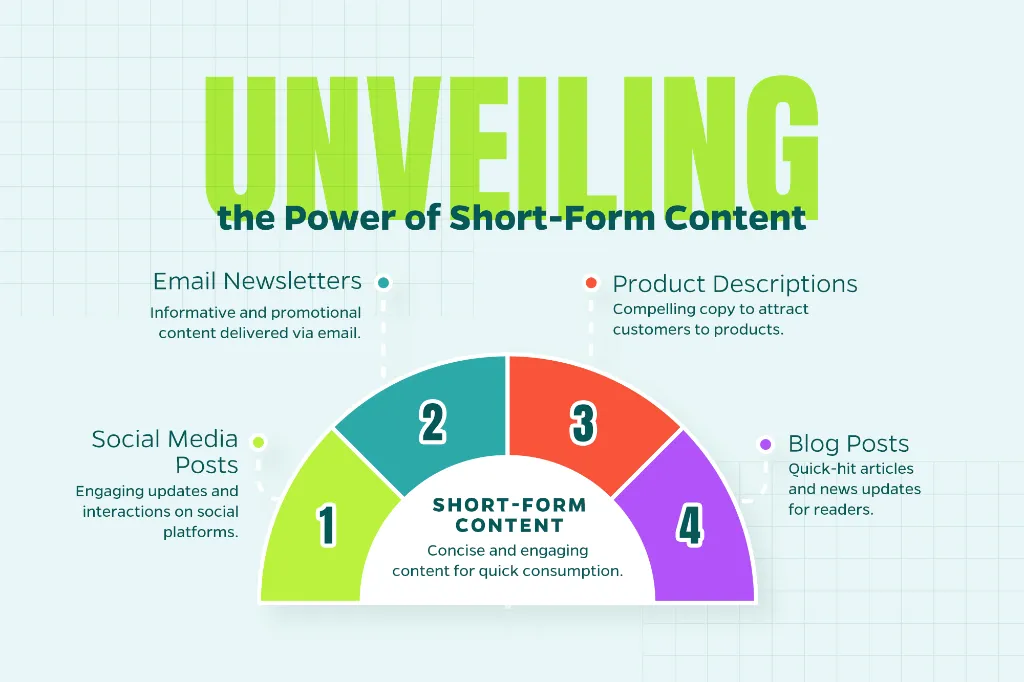 Image that outlines different short-form content types including social media posts, email newsletters, and more.