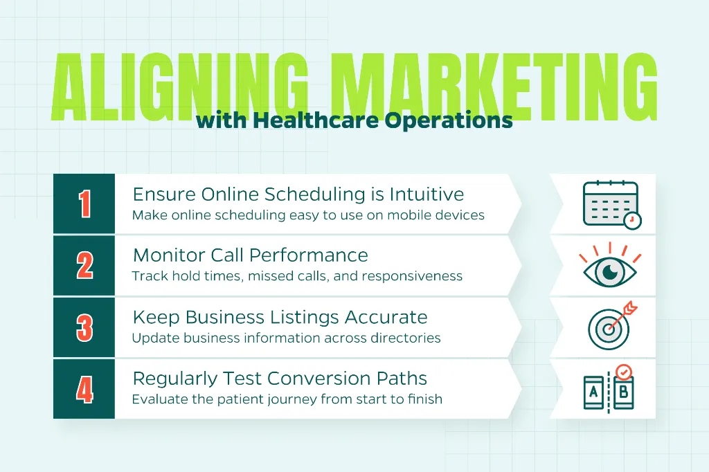 Chart that outlines how to align marketing with healthcare operations including monitoring call performance, keeping business listings accurate, and testing conversion paths.