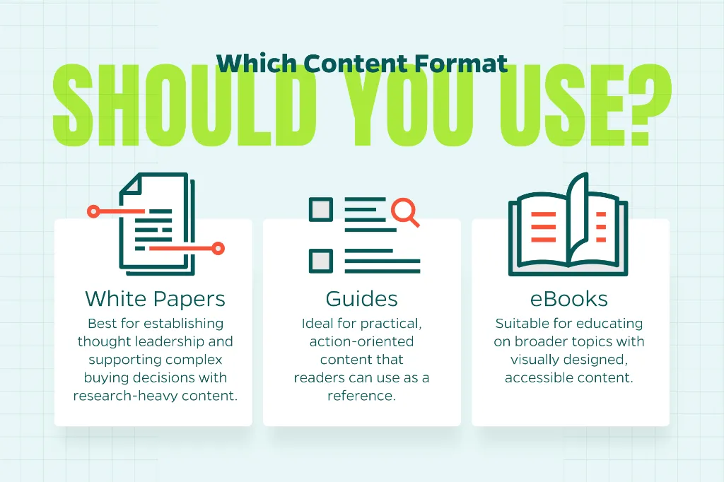Chart that explores different types of content including white papers, guides, and eBooks.