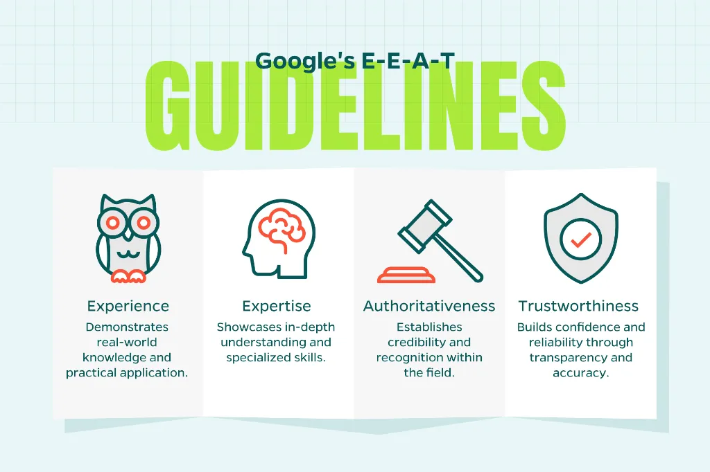 Chart that outlines the importance of Google’s E-E-A-T guidelines.