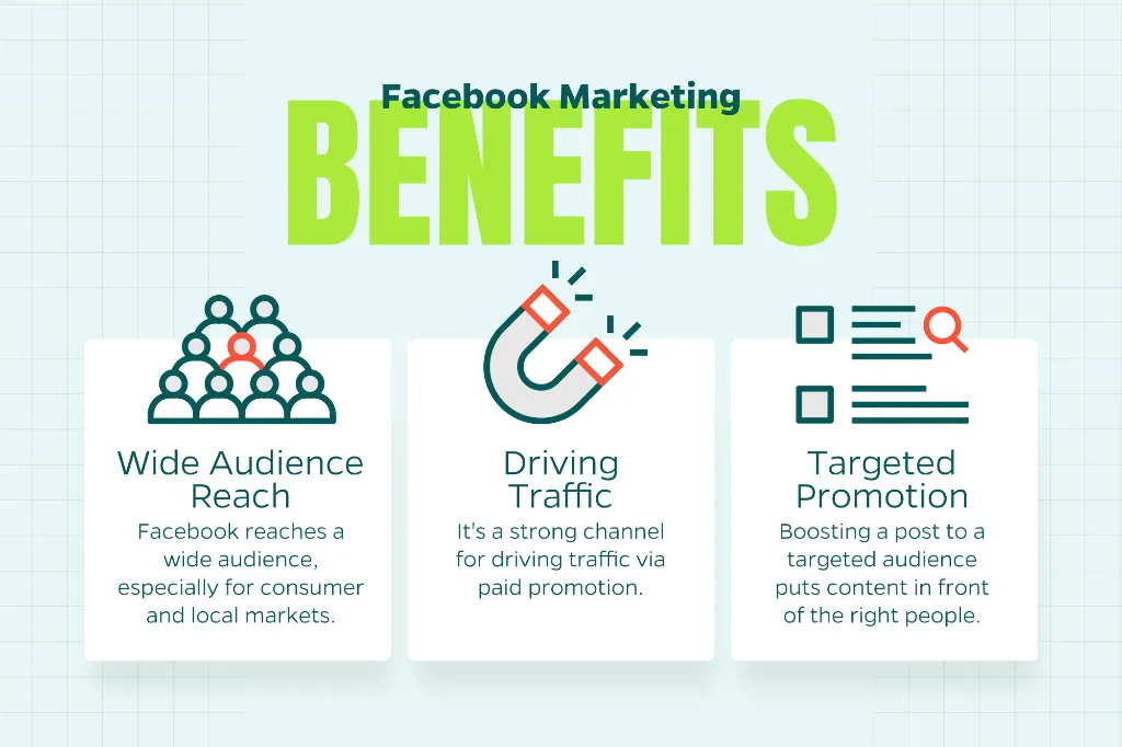 Chart that explores the benefits of marketing on Facebook.