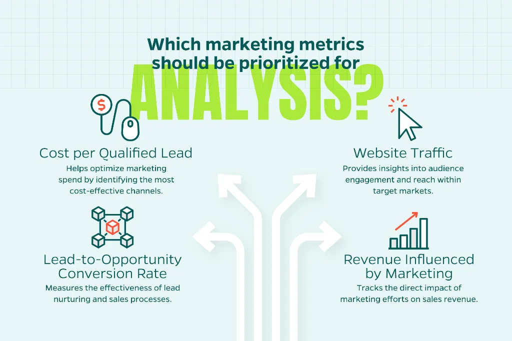 Chart that outlines the top marketing metrics that should be analyzed.