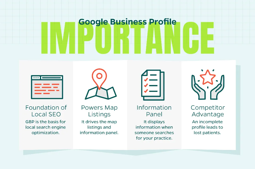 Chart that outlines the importance of Google Business Profile.