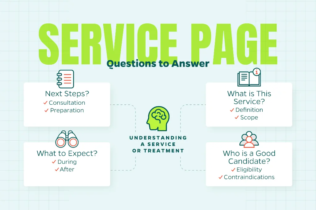 Chart that outlines the types of questions services pages are supposed to answer.