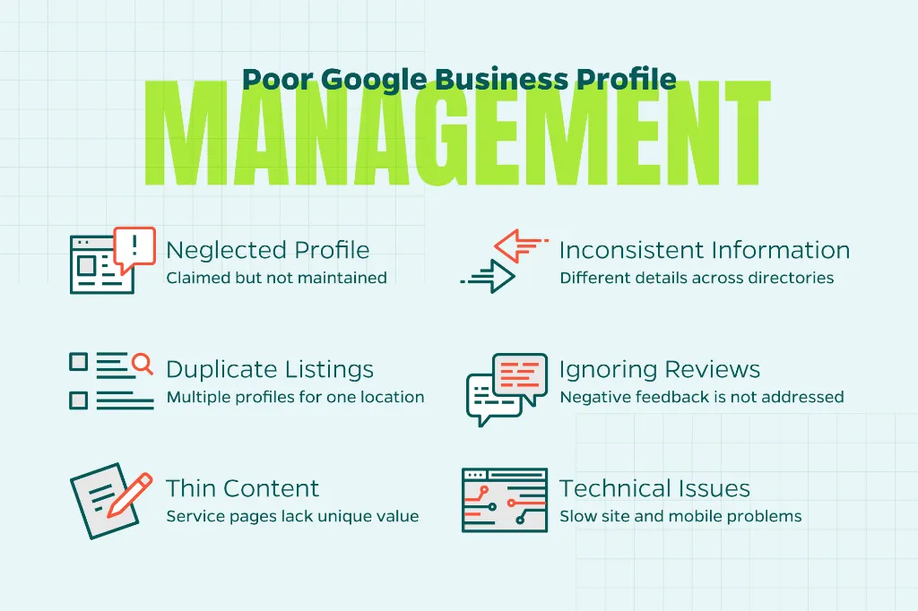 Chart that describes common local SEO mistakes including neglected profile, duplicate listing, thin content, technical issues, and more.