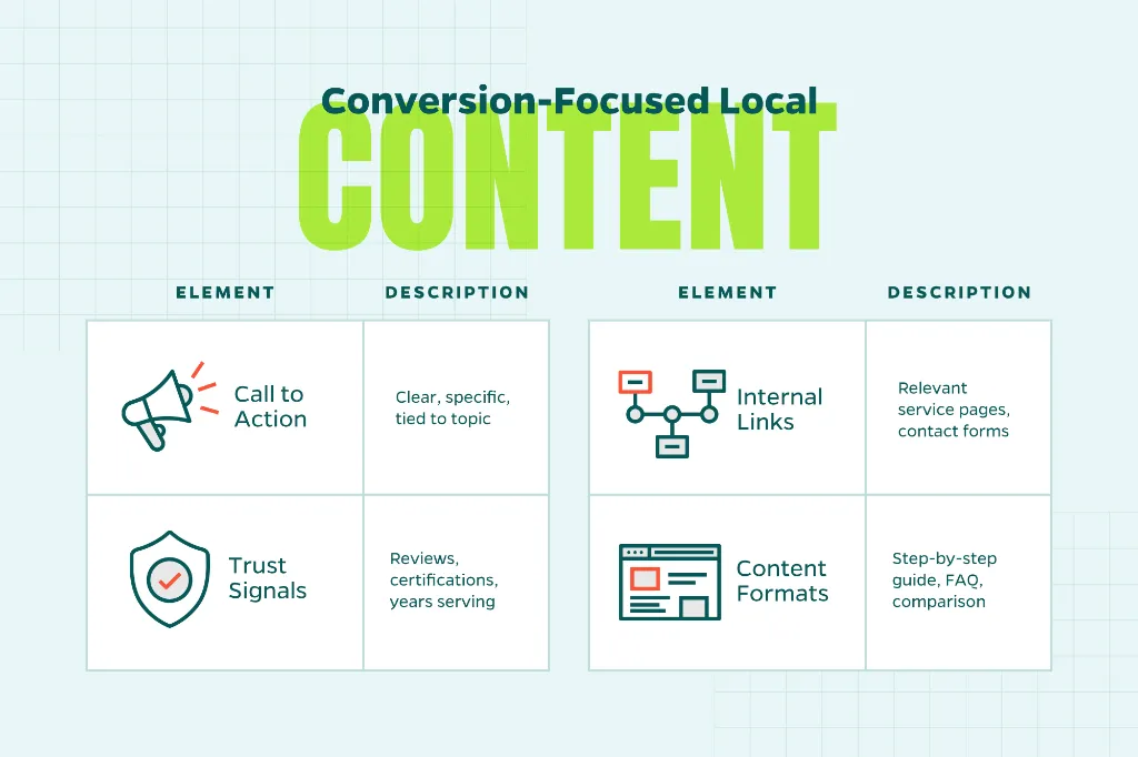 Image that outlines the tenets of conversion-focused local content including a clear call to action, trust signals, and internal links.